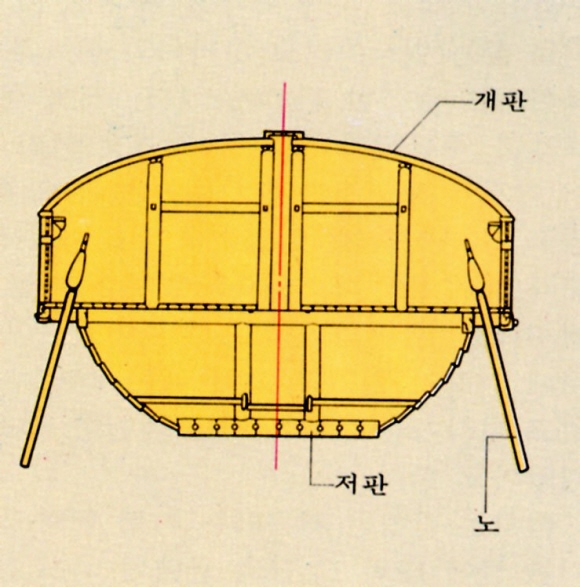 거북선 단면도