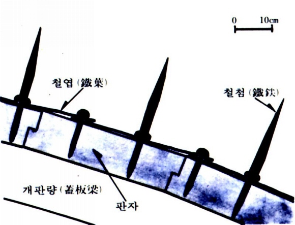 거북선 개복부